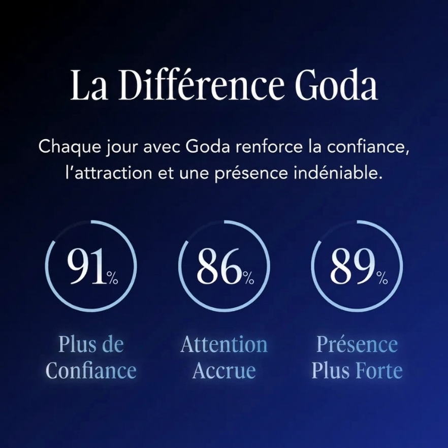 Goda® For Him