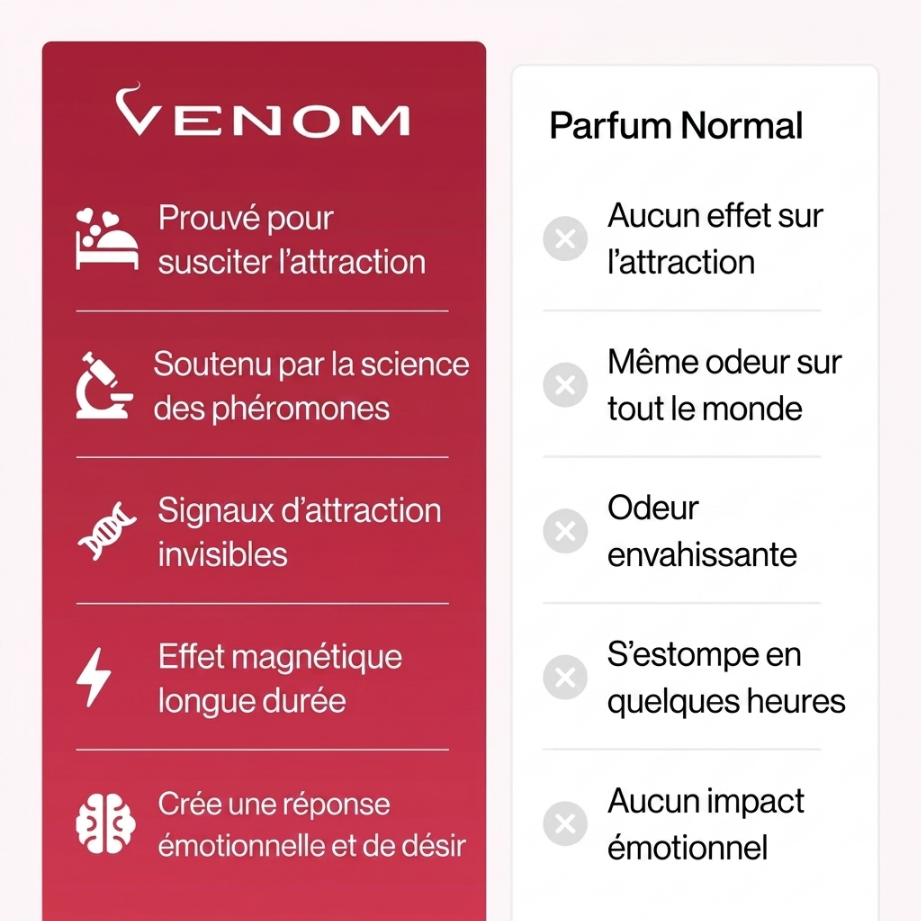 Venom™ Collection de parfums aux phéromones